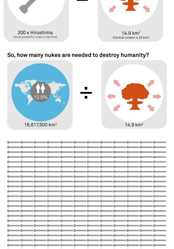 How many Nukes are needed to Wipe out Civilization? [Infographic]