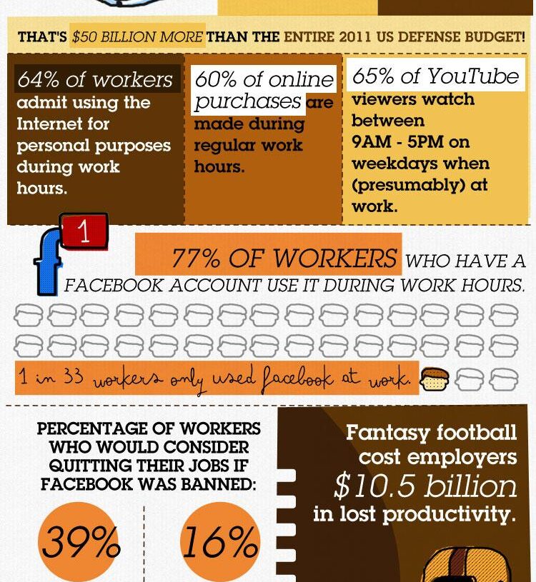 Laziness at Workplace [InfoGraphic]